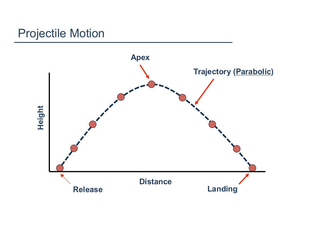 2. linear kinematics i