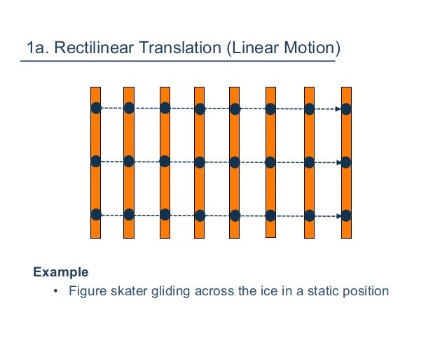2. linear kinematics i