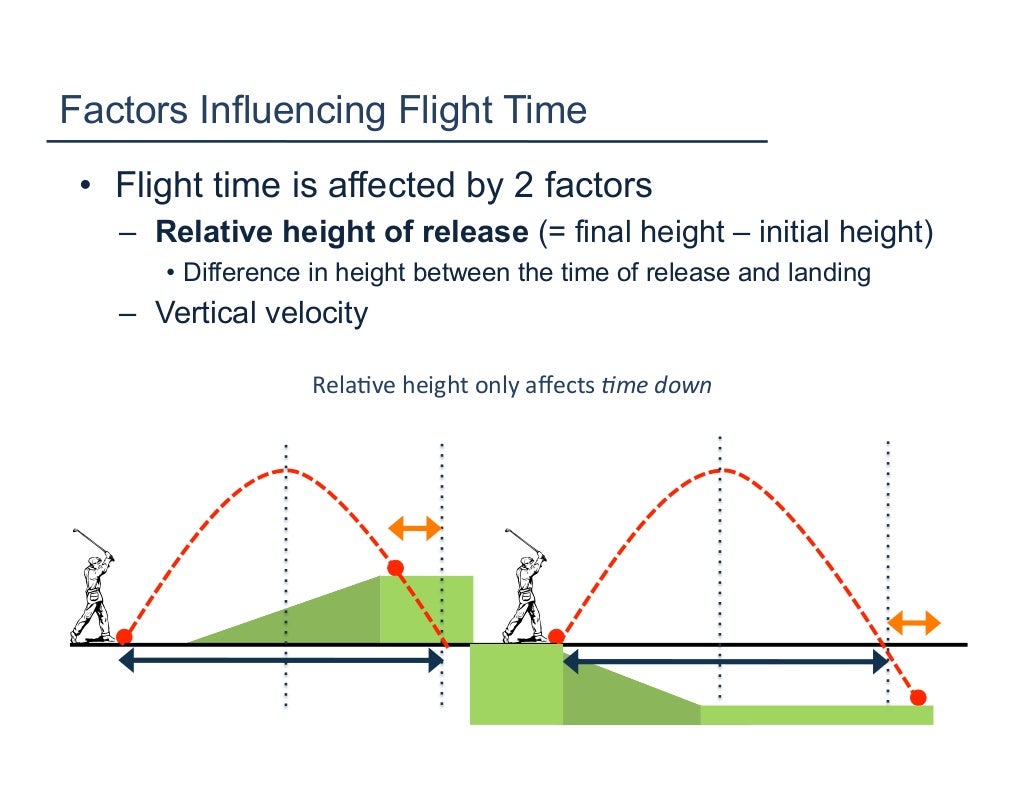 2. linear kinematics i