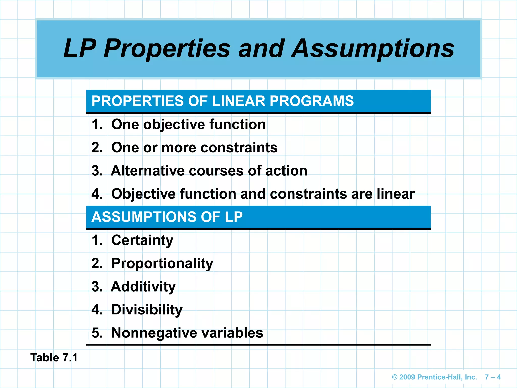2 linear programming | PPT | Free Download