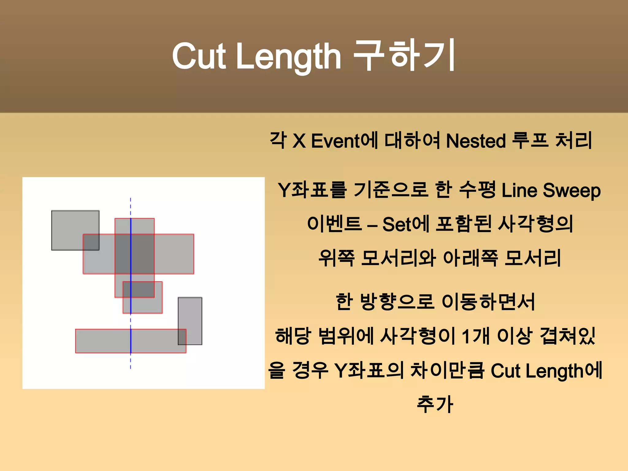 Closest PairN번째 점과의 거리가h보다 가까운 점을 찾으려면현재 Set에 들어있으면서 N과의 x좌표, y좌표 차이가 각각 h 이하인 점들만 비교 대상Set의 원소들은 Y좌표로 정렬-> 정렬 시    Balanced Binary Tree 사용-> 탐색 Complexity O(log n)-> 전체 Complexity O(n log n)