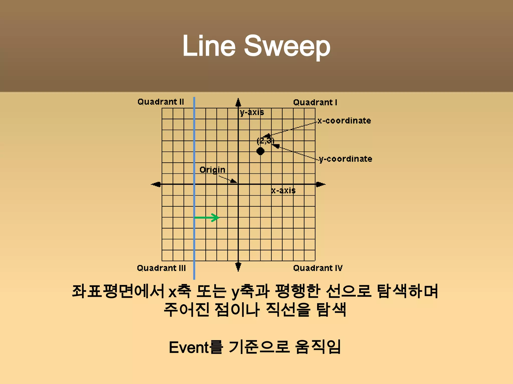 Events