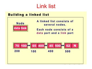 Link list
 