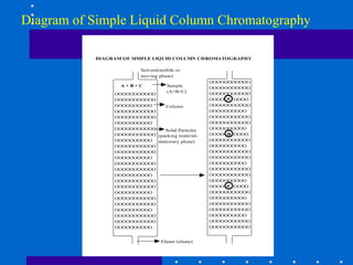 2. liquid chromatography | PPT