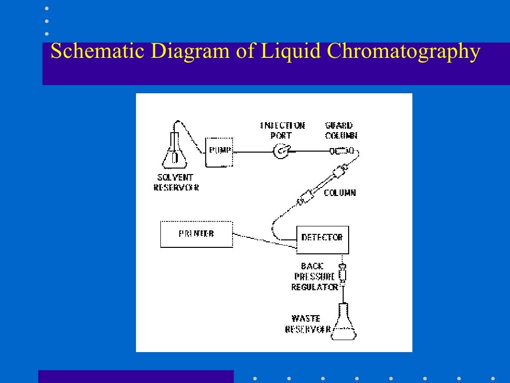 2. liquid chromatography