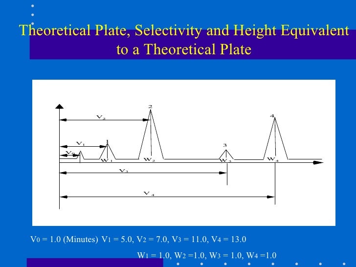 2. liquid chromatography