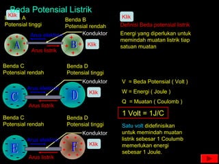 Benda A
Potensial tinggi
Benda B
Potensial rendah
KonduktorArus elektron
Arus listrik
Klik
Klik
Beda Potensial Listrik
Energi yang diperlukan untuk
memindah muatan listrik tiap
satuan muatan
Benda C
Potensial rendah
Benda D
Potensial tinggi
Konduktor
Arus listrik
Arus elektron
Klik
Q
W
V =
Definisi Beda potensial listrik
V = Beda Potensial ( Volt )
W = Energi ( Joule )
Q = Muatan ( Coulomb )
1 Volt = 1J/C
Satu volt didefinisikan
untuk memindah muatan
listrik sebesar 1 Coulumb
memerlukan energi
sebesar 1 Joule.
Benda C
Potensial rendah
Benda D
Potensial tinggi
Konduktor
Arus listrik
Arus elektron
Klik
Klik
 