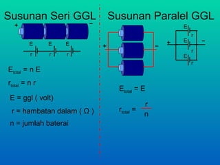 Susunan Seri GGL
E
r
E E
r r
Etotal = n E
rtotal = n r
E = ggl ( volt)
r = hambatan dalam ( Ω )
n = jumlah baterai
Susunan Paralel GGL
E
r
E
E
r
r
Etotal = E
rtotal =
r
n
 