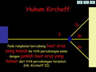 Hukum Kirchoff
I
I1
I2
I3Pada rangkaian bercabang kuat arus
yang masuk ke titik percabangan sama
dengan jumlah kuat arus yang
keluar dari titik percabangan tersebut.
(Hk. Kirchoff II)
 