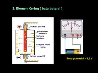 2. Elemen Kering ( batu baterai )
Beda potensial = 1,5 V
 