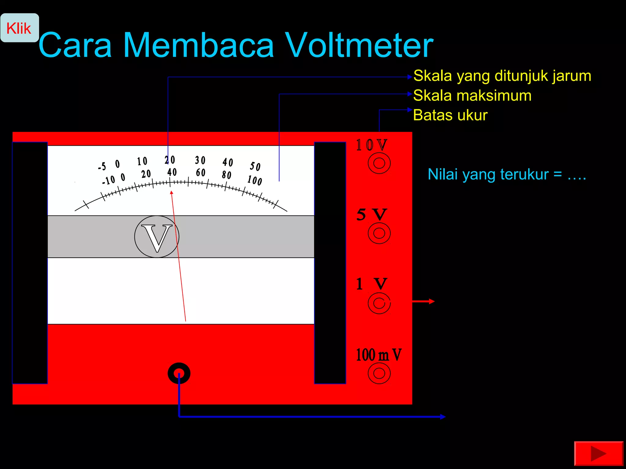 Klik
       Cara Membaca Voltmeter
                           Skala yang ditunjuk jarum
                           Skala maksimum
                           Batas ukur


                             Nilai yang terukur = ….
 