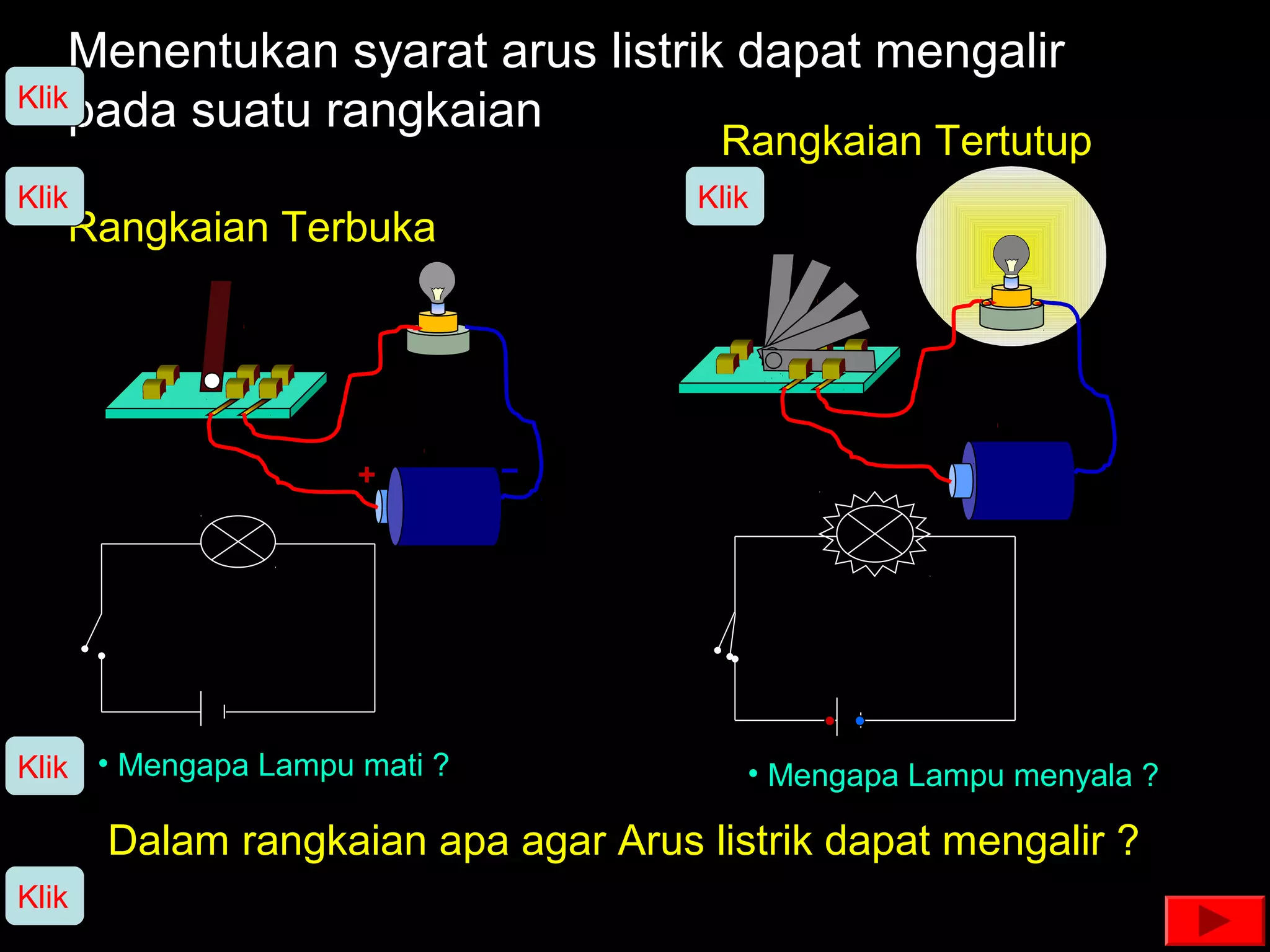 Menentukan syarat arus listrik dapat mengalir
Klik
    pada suatu rangkaian
                                       Rangkaian Tertutup
Klik                                 Klik
   Rangkaian Terbuka




Klik • Mengapa Lampu mati ?             • Mengapa Lampu menyala ?

       Dalam rangkaian apa agar Arus listrik dapat mengalir ?
Klik
 
