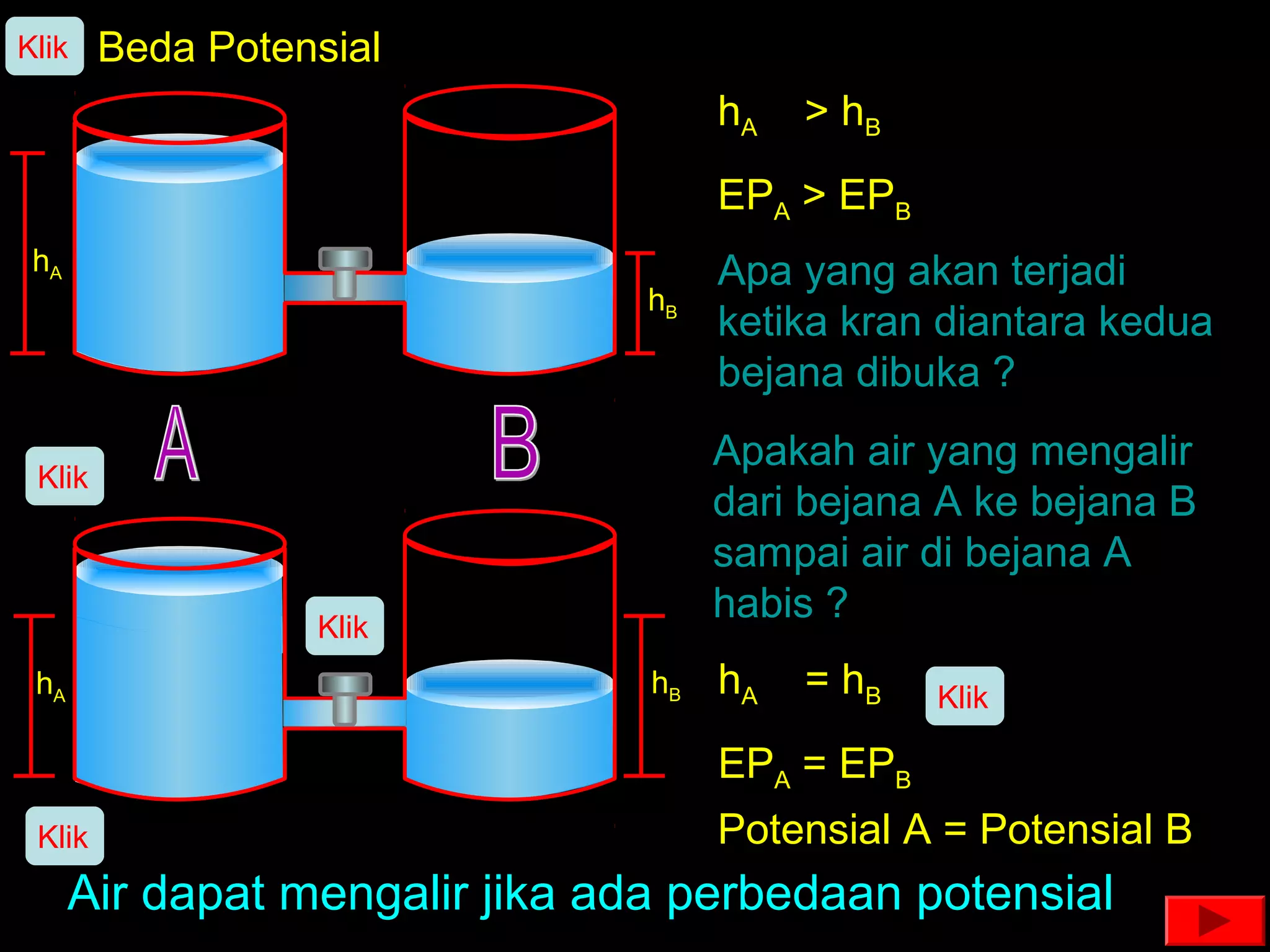 Klik    Beda Potensial
                                     hA   > hB
                                     EPA > EPB
 hA                                  Apa yang akan terjadi
                                hB
                                     ketika kran diantara kedua
                                     bejana dibuka ?
                                     Apakah air yang mengalir
 Klik
                                     dari bejana A ke bejana B
                                     sampai air di bejana A
                  Klik
                                     habis ?
 hA                             hB   hA   = hB   Klik

                                     EPA = EPB
 Klik                                Potensial A = Potensial B
      Air dapat mengalir jika ada perbedaan potensial
 