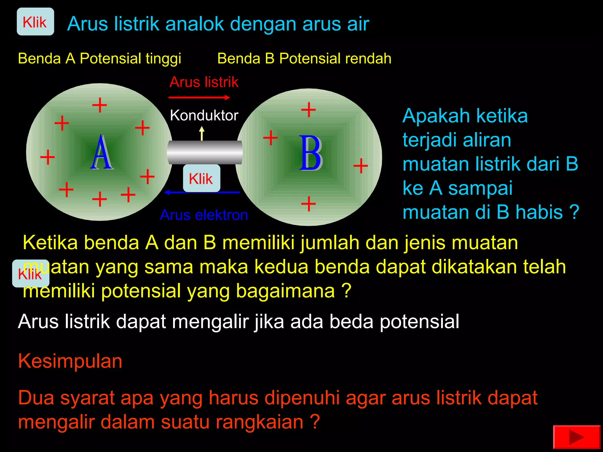 Klik   Arus listrik analok dengan arus air
Benda A Potensial tinggi          Benda B Potensial rendah
                      Arus listrik

                      Konduktor                              Apakah ketika
                                                             terjadi aliran
                                                             muatan listrik dari B
                           Klik
                                                             ke A sampai
                    Arus elektron                            muatan di B habis ?
Ketika benda A dan B memiliki jumlah dan jenis muatan
muatan yang sama maka kedua benda dapat dikatakan telah
Klik
memiliki potensial yang bagaimana ?
Arus listrik dapat mengalir jika ada beda potensial
Kesimpulan
Dua syarat apa yang harus dipenuhi agar arus listrik dapat
mengalir dalam suatu rangkaian ?
 