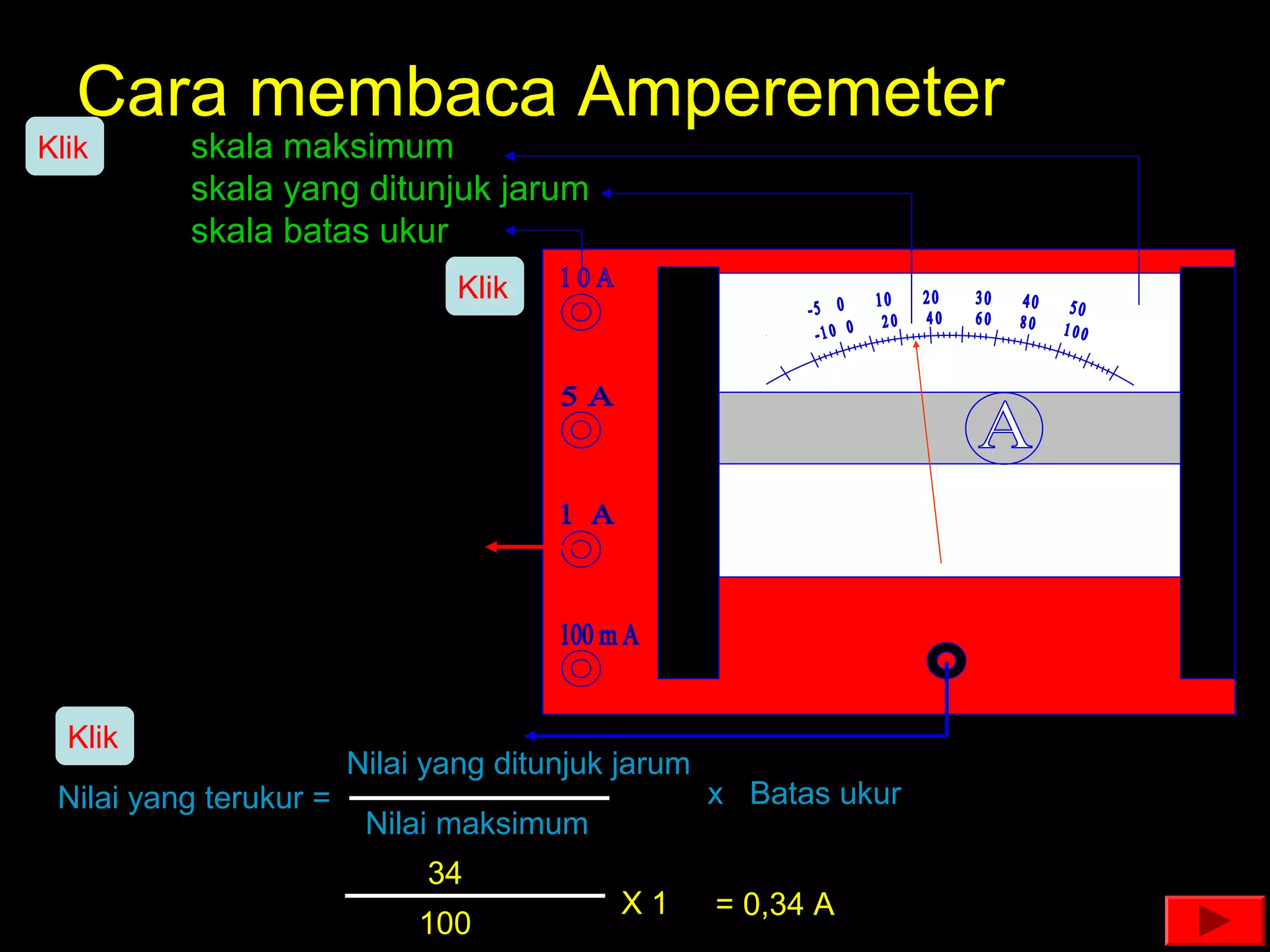Cara membaca Amperemeter
Klik      skala maksimum
          skala yang ditunjuk jarum
          skala batas ukur
                                Klik




  Klik
                        Nilai yang ditunjuk jarum
 Nilai yang terukur =                               x Batas ukur
                         Nilai maksimum
                             34
                                           X1       = 0,34 A
                             100
 