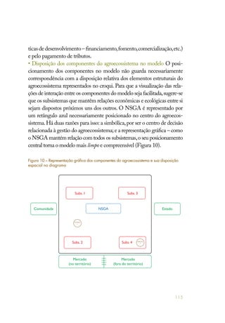 115
Figura 10 – Representação gráfica dos componentes do agroecossistema e sua disposição
espacial no diagrama
Subs. 1 Subs. 3
Comunidade EstadoNSGA
Subs. 2
Mercado
(no território)
Mercado
(fora do território)
Subs. 4
Mediador
1
Mediador
2
ticas de desenvolvimento – financiamento,fomento,comercialização,etc.)
e pelo pagamento de tributos.
• Disposição dos componentes do agroecossistema no modelo O posi-
cionamento dos componentes no modelo não guarda necessariamente
correspondência com a disposição relativa dos elementos estruturais do
agroecossistema representados no croqui. Para que a visualização das rela-
ções de interação entre os componentes do modelo seja facilitada,sugere-se
que os subsistemas que mantêm relações econômicas e ecológicas entre si
sejam dispostos próximos uns dos outros. O NSGA é representado por
um retângulo azul necessariamente posicionado no centro do agroecos-
sistema.Há duas razões para isso: a simbólica,por ser o centro de decisão
relacionada à gestão do agroecossistema; e a representação gráfica – como
o NSGA mantém relação com todos os subsistemas,o seu posicionamento
central torna o modelo mais limpo e compreensível (Figura 10).
 