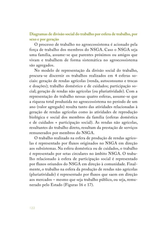 122
Diagramas de divisão social do trabalho por esfera de trabalho, por
sexo e por geração
O processo de trabalho no agroecossistema é acionado pela
força de trabalho dos membros do NSGA. Caso o NSGA seja
uma família, assume-se que parentes próximos ou amigos que
vivam e trabalhem de forma sistemática no agroecossistema
são agregados.
No modelo de representação da divisão social do trabalho,
procura-se discernir os trabalhos realizados em 4 esferas so-
ciais: geração de rendas agrícolas (venda, autoconsumo e trocas
e doações); trabalho doméstico e de cuidados; participação so-
cial; geração de rendas não agrícolas (ou pluriatividade). Com a
representação do trabalho nessas quatro esferas, assume-se que
a riqueza total produzida no agroecossistema no período de um
ano (valor agregado) resulta tanto das atividades relacionadas à
geração de rendas agrícolas como às atividades de reprodução
biológica e social dos membros da família (esferas doméstica
e de cuidados + participação social). As rendas não agrícolas,
resultantes do trabalho direto, resultam da prestação de serviços
remunerados por membros do NSGA.
O trabalho realizado na esfera de produção de rendas agríco-
las é representado por fluxos originados no NSGA em direção
aos subsistemas. Na esfera doméstica ou de cuidados, o trabalho
é representado por setas circulares no âmbito NSGA. O traba-
lho relacionado à esfera de participação social é representado
por fluxos oriundos do NSGA em direção à comunidade. Final-
mente, o trabalho na esfera da produção de rendas não agrícolas
(pluriatividade) é representado por fluxos que saem em direção
aos mercados – mesmo que seja trabalho público, ou seja, remu-
nerado pelo Estado (Figuras 16 e 17).
 