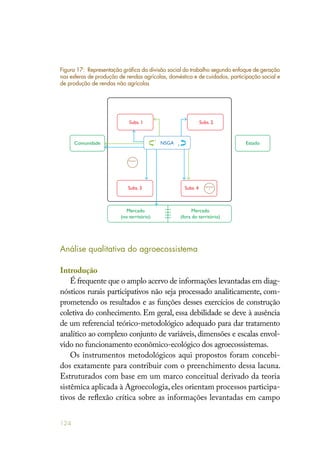 124
Figura 17: Representação gráfica da divisão social do trabalho segundo enfoque de geração
nas esferas de produção de rendas agrícolas, doméstica e de cuidados, participação social e
de produção de rendas não agrícolas
Subs. 1 Subs. 2
Comunidade EstadoNSGA
Subs. 3
Mercado
(no território)
Mercado
(fora do território)
Subs. 4
Mediador
1
Mediador
2
1
2
Análise qualitativa do agroecossistema
Introdução
É frequente que o amplo acervo de informações levantadas em diag-
nósticos rurais participativos não seja processado analiticamente, com-
prometendo os resultados e as funções desses exercícios de construção
coletiva do conhecimento. Em geral, essa debilidade se deve à ausência
de um referencial teórico-metodológico adequado para dar tratamento
analítico ao complexo conjunto de variáveis, dimensões e escalas envol-
vido no funcionamento econômico-ecológico dos agroecossistemas.
Os instrumentos metodológicos aqui propostos foram concebi-
dos exatamente para contribuir com o preenchimento dessa lacuna.
Estruturados com base em um marco conceitual derivado da teoria
sistêmica aplicada à Agroecologia,eles orientam processos participa-
tivos de reflexão crítica sobre as informações levantadas em campo
 
