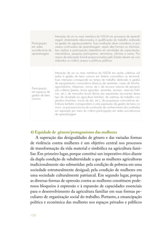 150
Participação
em redes
sociotécnicas de
aprendizagem
Interação de um ou mais membros do NSGA em processos de aprendi-
zagem diretamente relacionados à qualificação do trabalho realizado
na gestão do agroecossistema. Essa avaliação deve considerar os pro-
cessos continuados de aprendizagem, sejam eles formais ou informais.
Isso implica a participação sistemática em atividades da capacitação,
intercâmbios, pesquisa participativa, seminários, oficinas e outras. Pro-
cessos de educação formal proporcionados pelo Estado devem ser con-
siderados no critério acesso a políticas públicas
Participação
em espaços de
gestão de bens
comuns
Interação de um ou mais membros do NSGA em ações coletivas vol-
tadas à gestão de bens comuns em âmbito comunitário ou territorial.
Essa interação corresponde ao tempo de trabalho dedicado à gestão
de equipamentos comunitários (bancos de sementes, casas de farinha,
agroindústria, máquinas, carros, etc.), de recursos naturais de apropria-
ção coletiva (pastos, terras agrícolas, sementes, animais, reservas hídri-
cas, etc.), de mercados locais (feiras são expressões recorrentes desse
tipo de atividade na agricultura familiar), de sistemas de trabalho coo-
perativo (mutirões, trocas de dia, etc.), de poupanças comunitárias etc.
Embora também correspondam a uma expressão da gestão de bens co-
muns, os processos locais de construção de conhecimento são avaliados
em separado por meio do critério participação em redes sociotécnicas
de aprendizagem
4) Equidade de gênero/protagonismo das mulheres
A superação das desigualdades de gênero e das variadas formas
de violência contra mulheres é um objetivo central nos processos
de transformação da vida material e simbólica na agricultura fami-
liar. Em primeiro lugar, porque constitui um imperativo ético diante
da dupla condição de subalternidade a que as mulheres agricultoras
tradicionalmente são submetidas: pela condição de pobreza em uma
sociedade estruturalmente desigual; pela condição de mulheres em
uma sociedade culturalmente patriarcal. Em segundo lugar, porque
as diversas formas de opressão contra as mulheres constituem pode-
rosos bloqueios à expressão e à expansão de capacidades essenciais
para o desenvolvimento da agricultura familiar em suas formas pe-
culiares de organização social do trabalho. Portanto, a emancipação
política e econômica das mulheres nos espaços privados e públicos
 