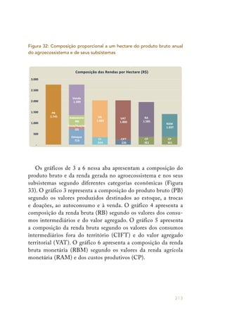 213
Figura 32: Composição proporcional a um hectare do produto bruto anual
do agroecossistema e de seus subsistemas
Os gráficos de 3 a 6 nessa aba apresentam a composição do
produto bruto e da renda gerada no agroecossistema e nos seus
subsistemas segundo diferentes categorias econômicas (Figura
33). O gráfico 3 representa a composição do produto bruto (PB)
segundo os valores produzidos destinados ao estoque, a trocas
e doações, ao autoconsumo e à venda. O gráfico 4 apresenta a
composição da renda bruta (RB) segundo os valores dos consu-
mos intermediários e do valor agregado. O gráfico 5 apresenta
a composição da renda bruta segundo os valores dos consumos
intermediários fora do território (CIFT) e do valor agregado
territorial (VAT). O gráfico 6 apresenta a composição da renda
bruta monetária (RBM) segundo os valores da renda agrícola
monetária (RAM) e dos custos produtivos (CP).
 