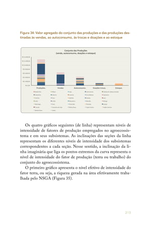 215
Os quatro gráficos seguintes (de linha) representam níveis de
intensidade de fatores de produção empregados no agroecossis-
tema e em seus subsistemas. As inclinações das seções da linha
representam os diferentes níveis de intensidade dos subsistemas
correspondentes a cada seção. Nesse sentido, a inclinação da li-
nha imaginária que liga os pontos extremos da curva representa o
nível de intensidade do fator de produção (terra ou trabalho) do
conjunto do agroecossistema.
O primeiro gráfico apresenta o nível efetivo de intensidade do
fator terra, ou seja, a riqueza gerada na área efetivamente traba-
lhada pelo NSGA (Figura 35).
Figura 34: Valor agregado do conjunto das produções e das produções des-
tinadas às vendas, ao autoconsumo, às trocas e doações e ao estoque
 