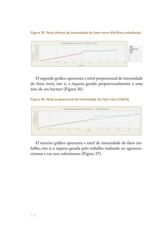 216
O segundo gráfico apresenta o nível proporcional de intensidade
do fator terra, isto é, a riqueza gerada proporcionalmente a uma
área de um hectare (Figura 36).
Figura 36: Nível proporcional de intensidade do fator terra (VA/ha)
Figura 35: Nível efetivo de intensidade do fator terra (VA/Área trabalhada)
O terceiro gráfico apresenta o nível de intensidade do fator tra-
balho, isto é, a riqueza gerada pelo trabalho realizado no agroecos-
sistema e em seus subsistemas (Figura 37).
 