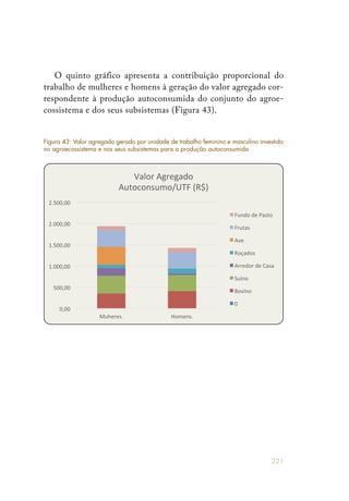 221
O quinto gráfico apresenta a contribuição proporcional do
trabalho de mulheres e homens à geração do valor agregado cor-
respondente à produção autoconsumida do conjunto do agroe-
cossistema e dos seus subsistemas (Figura 43).
Figura 43: Valor agregado gerado por unidade de trabalho feminino e masculino investido
no agroecossistema e nos seus subsistemas para a produção autoconsumida
 