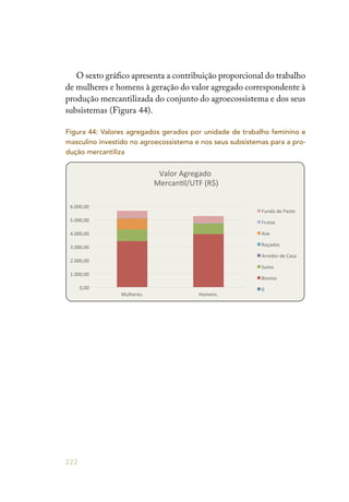 222
Figura 44: Valores agregados gerados por unidade de trabalho feminino e
masculino investido no agroecossistema e nos seus subsistemas para a pro-
dução mercantiliza
O sexto gráfico apresenta a contribuição proporcional do trabalho
de mulheres e homens à geração do valor agregado correspondente à
produção mercantilizada do conjunto do agroecossistema e dos seus
subsistemas (Figura 44).
 