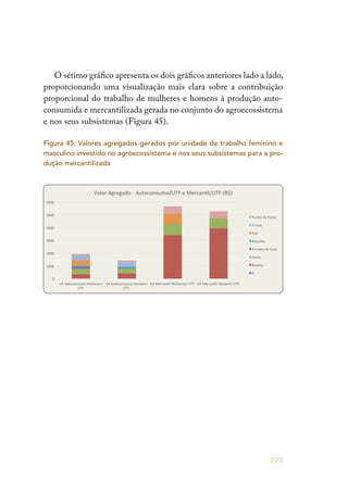 223
O sétimo gráfico apresenta os dois gráficos anteriores lado a lado,
proporcionando uma visualização mais clara sobre a contribuição
proporcional do trabalho de mulheres e homens à produção auto-
consumida e mercantilizada gerada no conjunto do agroecossistema
e nos seus subsistemas (Figura 45).
Figura 45: Valores agregados gerados por unidade de trabalho feminino e
masculino investido no agroecossistema e nos seus subsistemas para a pro-
dução mercantilizada
 