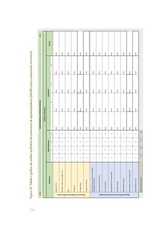 236
AE	
  IAE	
  IIAE	
  IIIAE	
  IVAE	
  IAE	
  IIAE	
  IIIAE	
  IV
5555
Aluguel	
  de	
  Terra2345blabla...blabla...blabla...blabla...blabla...
Sementes,	
  mudas,	
  mat.	
  propag.,	
  crias2345blabla...blabla...blabla...blabla...blabla...
Água2345blabla...blabla...blabla...blabla...blabla...
Fertilizantes2445blabla...blabla...blabla...blabla...blabla...
Forragem/ração4444blabla...blabla...blabla...blabla...blabla...
Trabalho	
  de	
  Terceiros4444blabla...blabla...blabla...blabla...blabla...
5555
Autoabastecimento	
  Alimentar	
  (quantidade,	
  
diversidade	
  e	
  qualidade)
2345blabla...blabla...blabla...blabla...blabla...
Equipamentos/Infraestrutura3334blabla...blabla...blabla...blabla...blabla...
Força	
  de	
  Trabalho3344blabla...blabla...blabla...blabla...blabla...
Disponibilidade	
  de	
  Forragem/Ração2234blabla...blabla...blabla...blabla...blabla...
Fertilidade	
  do	
  Solo2345blabla...blabla...blabla...blabla...blabla...
Disponibilidade	
  de	
  Água3242blabla...blabla...blabla...blabla...blabla...
Biodiversidade	
  (inter	
  e	
  intraespecífica)1245blabla...blabla...blabla...blabla...blabla...
Disponibilidade	
  de	
  Terra2345blabla...blabla...blabla...blabla...blabla...
Índice	
  de	
  Autonomia	
  (0-­‐1)0,49	
  	
  	
  	
  	
  	
  	
  	
  	
  	
  	
  	
  	
  	
  	
  0,60	
  	
  	
  	
  	
  	
  	
  	
  	
  	
  	
  	
  	
  0,77	
  	
  	
  	
  	
  	
  	
  	
  	
  	
  	
  	
  	
  	
  	
  0,89	
  	
  	
  	
  	
  	
  	
  	
  	
  	
  	
  	
  	
  
Base	
  de	
  Recursos	
  Autocontrolada
Parâmetros
Agroecossitemas
Atributo:	
  Autonomia
Sintese
Justificativa
Análise	
  Qualitativa	
  de	
  Atributos	
  Sistêmicos
Recursos	
  Produtivos	
  Mercantis
ÍNDICE
3	
  
4	
  
5	
  
Aluguel	
  de	
  Terra	
  
Sementes,	
  mudas,	
  mat.	
  propag.,	
  crias	
  
Água	
  Biodiversidade	
  (inter	
  e	
  intraespecíﬁca)	
  
Disponibilidade	
  de	
  Terra	
  
Autonomia	
  do	
  Agroecossistema	
  
AE	
  I	
  5	
  AE	
  II	
  5	
  AE	
  III	
  5	
  AE	
  IV	
  5	
  
s	
  
	
  
ÍNDICE
Figura23:Tabelaegráficodeanálisequalitativadaautonomiadeagroecossistemas(planilhaparacomparaçãosincrônica)
 