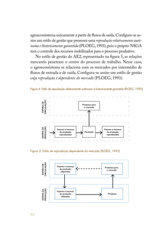 44
agroecossistema unicamente a partir de fluxos de saída.Configura-se as-
sim um estilo de gestão que promove uma reprodução relativamente autô-
noma e historicamente garantida (PLOEG,1993),pois o próprio NSGA
tem o controle dos recursos mobilizados para o processo produtivo.
No estilo de gestão do AE2, representado na figura 5, as relações
mercantis penetram o centro do processo de trabalho. Nesse caso,
o agroecossistema se relaciona com os mercados por intermédio de
fluxos de entrada e de saída. Configura-se assim um estilo de gestão
cuja reprodução é dependente do mercado (PLOEG, 1993).
Produtos para
o mercado
ESFERADA
CIRCULAÇÃO
ESFERADA
PRODUÇÃO
Fatores e insumos
da produção
reproduzidos
Fatores e insumos
da produção
reproduzidos
Produção
Produtos para
o mercado
ESFERADA
CIRCULAÇÃO
ESFERADA
PRODUÇÃO
Fatores e insumos
da produção
utilizados
Fatores e insumos
da produção
adquiridos
Produtos
Figura 4: Estilo de reprodução relativamente autônomo e historicamente garantido (PLOEG, 1993)
Figura 5: Estilo de reprodução dependente do mercado (PLOEG, 1993)
 