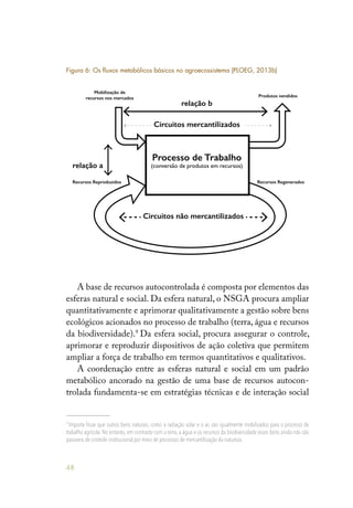 48
Figura 6: Os fluxos metabólicos básicos no agroecossistema (PLOEG, 2013b)
A base de recursos autocontrolada é composta por elementos das
esferas natural e social. Da esfera natural, o NSGA procura ampliar
quantitativamente e aprimorar qualitativamente a gestão sobre bens
ecológicos acionados no processo de trabalho (terra, água e recursos
da biodiversidade).9
Da esfera social, procura assegurar o controle,
aprimorar e reproduzir dispositivos de ação coletiva que permitem
ampliar a força de trabalho em termos quantitativos e qualitativos.
A coordenação entre as esferas natural e social em um padrão
metabólico ancorado na gestão de uma base de recursos autocon-
trolada fundamenta-se em estratégias técnicas e de interação social
9
Importa frisar que outros bens naturais, como a radiação solar e o ar, são igualmente mobilizados para o processo de
trabalho agrícola. No entanto, em contraste com a terra, a água e os recursos da biodiversidade esses bens ainda não são
passíveis de controle institucional por meio de processos de mercantilização da natureza.
Processo de Trabalho
(conversão de produtos em recursos)
Recursos Reproduzidos Recursos Regenerados
Produtos vendidos
Mobilização de
recursos nos mercados
Circuitos não mercantilizados
Circuitos mercantilizados
relação b
relação a
Elaboração: PLOEG, 2005
 