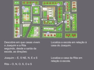 Descobre em que casas vivem   Localiza a escola em relação à
o Joaquim e a Rita            casa do Joaquim.
seguindo, desde a saída da
escola, as direções:

Joaquim – E, S NE, N, E e S   Localiza a casa da Rita em
                              relação à escola.
Rita – O, N, O, S, O e S
 