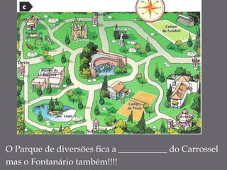 O Parque de diversões fica a ___________ do Carrossel
mas o Fontanário também!!!!
 