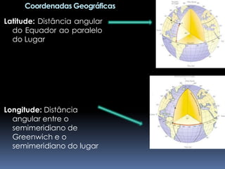 Coordenadas Geográficas

Latitude: Distância angular
  do Equador ao paralelo
  do Lugar




Longitude: Distância
  angular entre o
  semimeridiano de
  Greenwich e o
  semimeridiano do lugar
 
