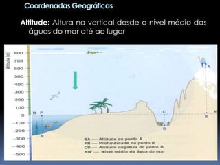 Coordenadas Geográficas

Altitude: Altura na vertical desde o nível médio das
  águas do mar até ao lugar
 