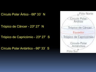 Círculo Polar Ártico - 66º 33’ N


Trópico de Câncer - 23º 27’ N


Trópico de Capricórnio - 23º 27’ S


Círculo Polar Antártico - 66º 33’ S
 