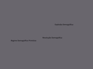 Explosão Demográfica




                               Revolução Demográfica
Regime Demográfico Primitivo
 