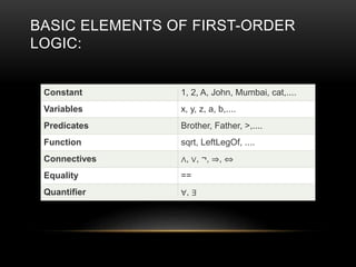 Logic in Predicate and Propositional Logic | PPTX