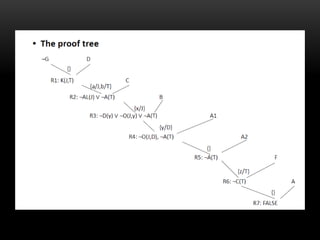 Logic in Predicate and Propositional Logic | PPTX