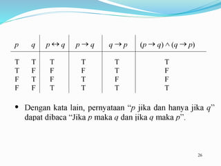 logika matematika | PPTX