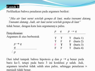 34
p q p → q
T T T (baris 1)
T F F (baris 2)
F T T (baris 3)
F F T (baris 4)
 