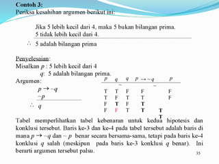 35
p q
~
q p → ~ q
~
p
T T F F F
T F T T F
F T F T
TF F T T
T
 