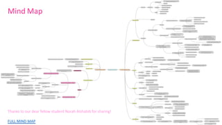 Mind Map
Thanks to our dear fellow student Norah Alshabib for sharing!
FULL MIND MAP
 