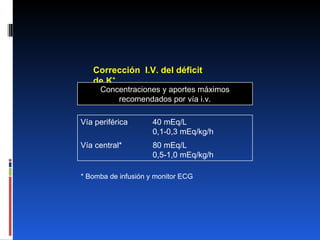 Corrección  I.V. del déficit de K + * Bomba de infusión y monitor ECG Vía periférica 40 mEq/L 0,1-0,3 mEq/kg/h Vía central* 80 mEq/L 0,5-1,0 mEq/kg/h Concentraciones y aportes máximos recomendados por vía i.v. 