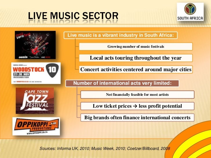 LT2014N The South African Music Market 2010