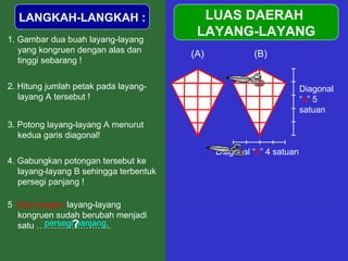 LUAS DAERAH  LAYANG-LAYANG LANGKAH-LANGKAH : 1. Gambar dua buah layang-layang  yang kongruen dengan alas dan tinggi sebarang ! 2. Hitung jumlah petak pada layang-layang A tersebut ! 3. Potong layang-layang A menurut kedua garis diagonal! 4. Gabungkan potongan tersebut ke layang-layang B sehingga terbentuk persegi panjang !  5 . Dua bangun  layang-layang kongruen sudah berubah menjadi satu …………………….. persegi panjang, ? Diagonal “ b ” 4 satuan Diagonal “ a ” 5 satuan (A) (B) 