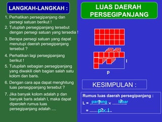 LANGKAH-LANGKAH : LUAS DAERAH  PERSEGIPANJANG 1. Perhatikan persegipanjang dan persegi satuan berikut ! 3. Berapa persegi satuan yang dapat menutupi daerah persegipanjang tersebut ? 5.  Tutupilah sebagian persegipanjang yang diwakili oleh bagian salah satu kolom dan baris. 6.   Dengan cara apa dapat menghitung luas persegipanjang tersebut ? Rumus luas daerah persegipanjang : L = ……….....    ……….. = ……………..  2. Tutuplah persegipanjang tersebut dengan persegi satuan yang tersedia ! panjang lebar p l 4. Perhatikan lagi persegipanjang berikut ! 7.   Jika banyak kolom adalah p dan banyak baris adalah l, maka dapat diperoleh rumus luas persegipanjang adalah .... ? ? ? p    l KESIMPULAN : 
