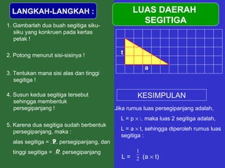 LANGKAH-LANGKAH : 1. Gambarlah dua buah segitiga siku-siku yang konkruen pada kertas petak ! 4. Susun kedua segitiga tersebut sehingga membentuk persegipanjang ! LUAS DAERAH  SEGITIGA 2. Potong menurut sisi-sisinya ! 3. Tentukan mana sisi alas dan tinggi segitiga ! a t 5. Karena dua segitiga sudah berbentuk persegipanjang, maka : alas segitiga = …. persegipanjang, dan tinggi segitiga = …. persegipanjang p l ? ? KESIMPULAN Jika rumus luas persegipanjang adalah, L = p     l,  maka luas 2 segitiga adalah, L = a    t, sehingga diperoleh rumus luas segitiga : L =  (a    t) 