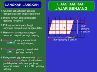 LUAS DAERAH  JAJAR GENJANG LANGKAH-LANGKAH : 1. Gambar sebuah jajar genjang dengan alas dan tinggi sebarang ! 3. Potong menurut garis tinggi sehingga menjadi dua bangun datar alas  jajar genjang 6 satuan Tinggi  jajar genjang 4 satuan 4. Bentuklah potongan-potongan tersebut menjadi persegi panjang 4.  Alas jajar  genjang menjadi sisi  …………….  persegi panjang 5 . Tinggi jajar  genjang menjadi sisi  ……………  persegi panjang 6. Dengan menggunakan rumus  Luas persegi panjang  dapat dicari bahwa jumlah petak pada jajar genjang tersebut adalah  ………. =  ……  persegi satuan 2. Hitung jumlah petak pada jajar genjang tersebut ! panjang lebar 6 x 4 24 ? ? ? ? 6 4 